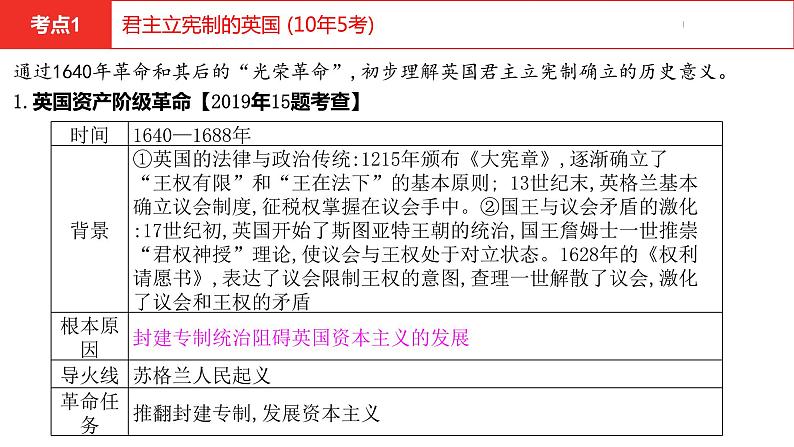 中考总复习历史（河南地区）模块五 世界近代史 第六单元　资本主义制度的初步确立课件08