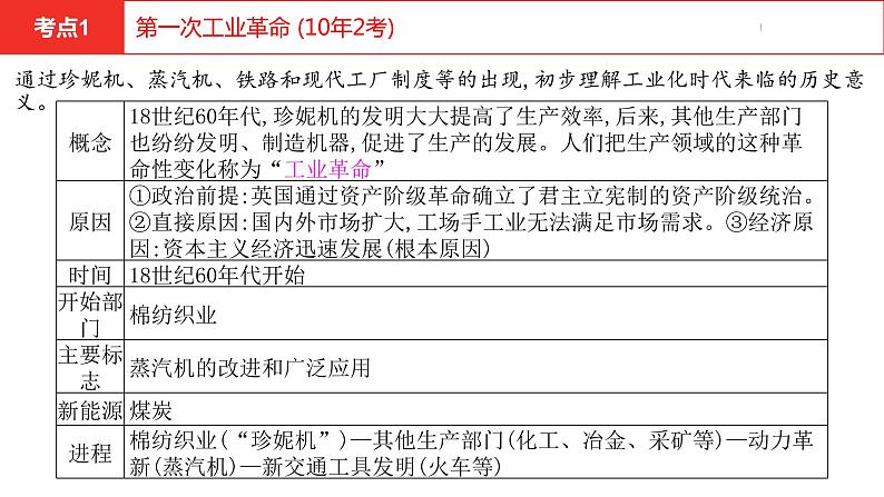 中考总复习历史（河南地区）模块五 世界近代史 第七单元　工业革命和国际共产主义运动的兴起课件第8页