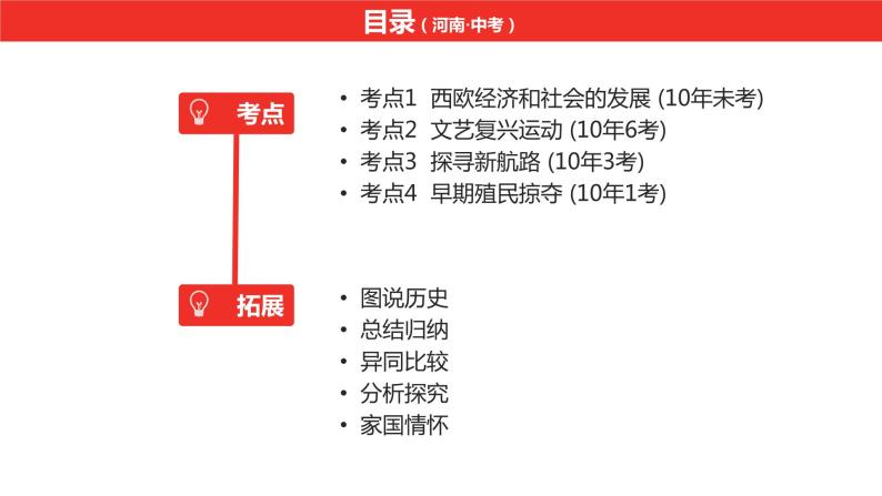 中考总复习历史（河南地区）模块五 世界近代史 第五单元　走向近代课件07