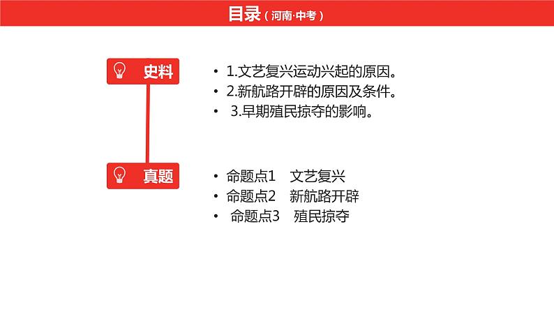 中考总复习历史（河南地区）模块五 世界近代史 第五单元　走向近代课件08