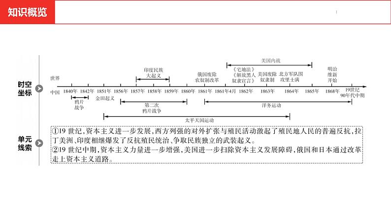 中考总复习历史（河南地区）模块五 世界近代史 第一单元　殖民地人民的反抗与资本主义制度的扩展课件03