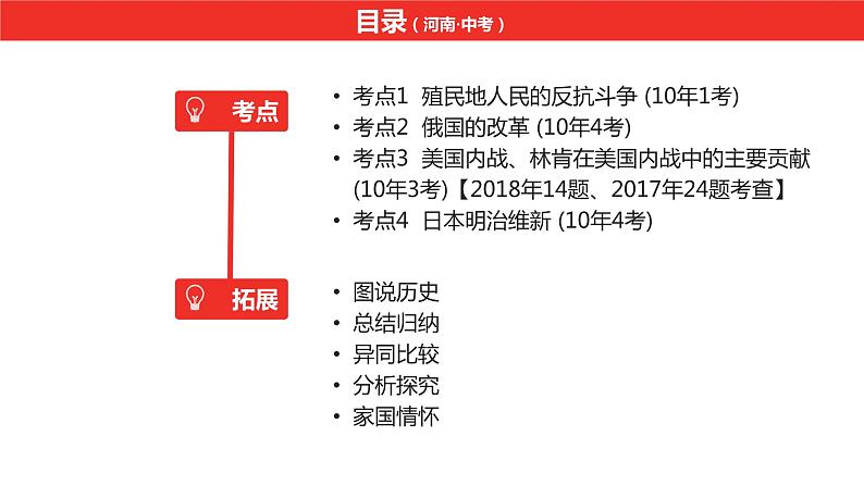 中考总复习历史（河南地区）模块五 世界近代史 第一单元　殖民地人民的反抗与资本主义制度的扩展课件05