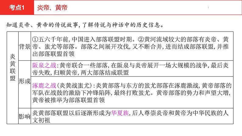 中考总复习历史（河南地区）模块一  河南地方史与中国古代史 第二单元　中国古代史课件第7页