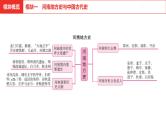 中考总复习历史（河南地区）模块一  河南地方史与中国古代史 第一单元　河南地方史课件