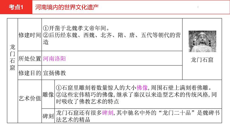 中考总复习历史（河南地区）模块一  河南地方史与中国古代史 第一单元　河南地方史课件07