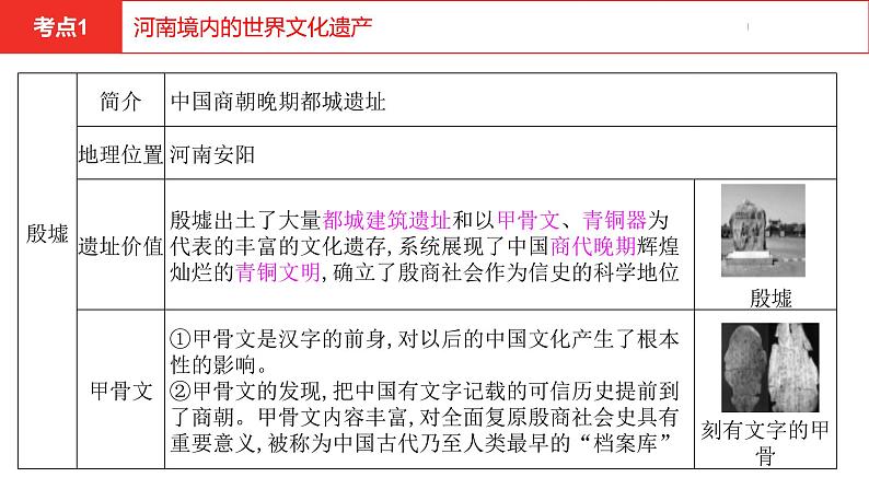 中考总复习历史（河南地区）模块一  河南地方史与中国古代史 第一单元　河南地方史课件08