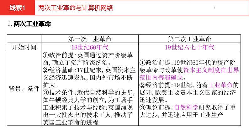 中考总复习历史（河南地区）专题八　科技革命与经济全球化课件06