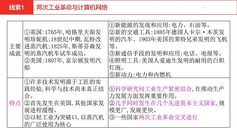 中考总复习历史（河南地区）专题八　科技革命与经济全球化课件08