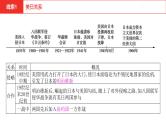 中考总复习历史（河南地区）专题六　大国关系课件