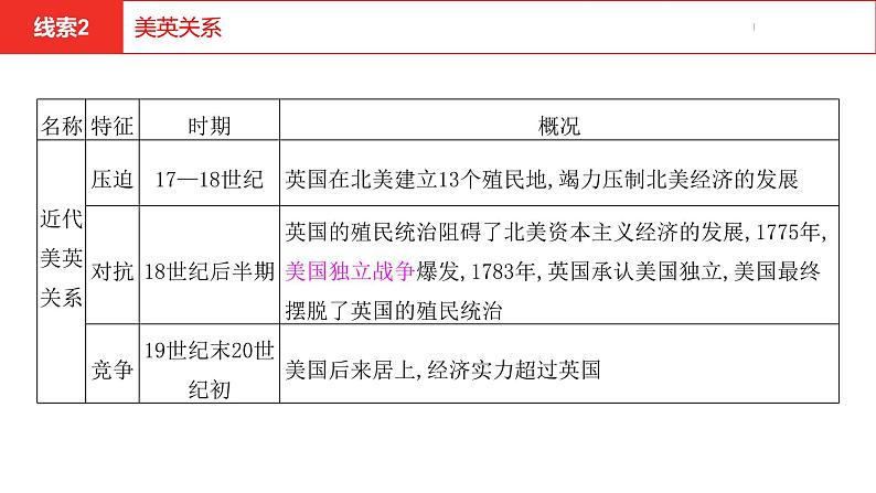 中考总复习历史（河南地区）专题六　大国关系课件07