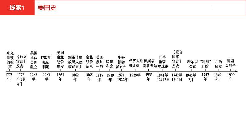 中考总复习历史（河南地区）专题五　大国史与欧洲发展历程课件06