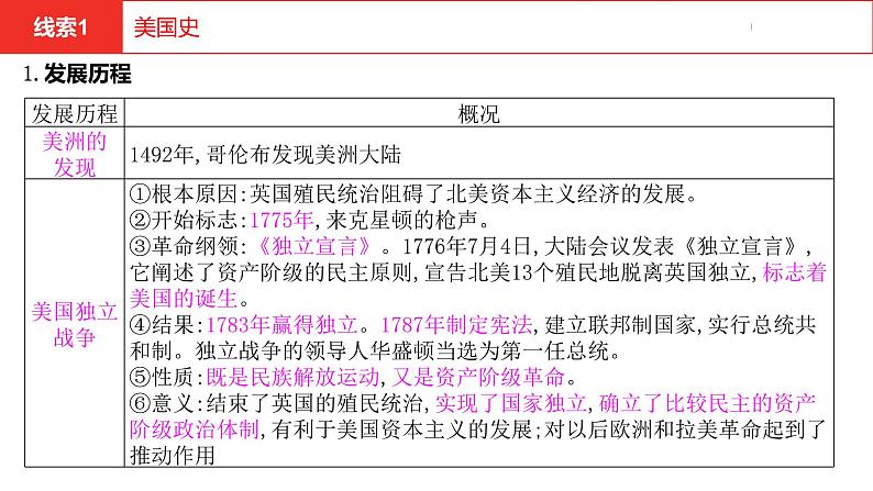 中考总复习历史（河南地区）专题五　大国史与欧洲发展历程课件07