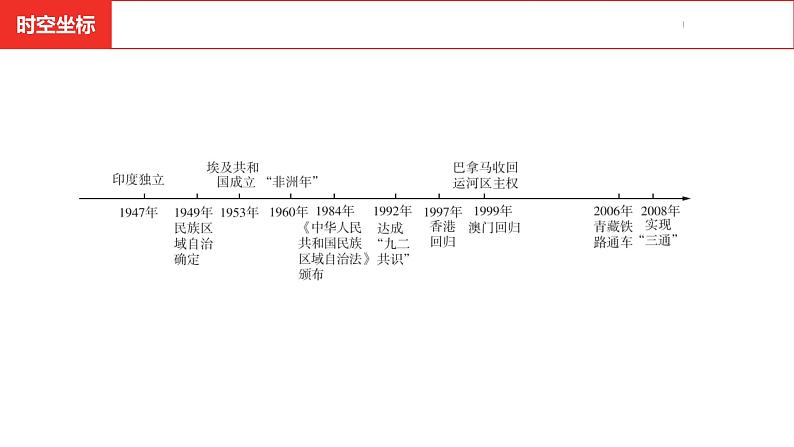 中考总复习历史（安徽地区）考点八年级下册第四单元　民族团结与祖国统一课件03