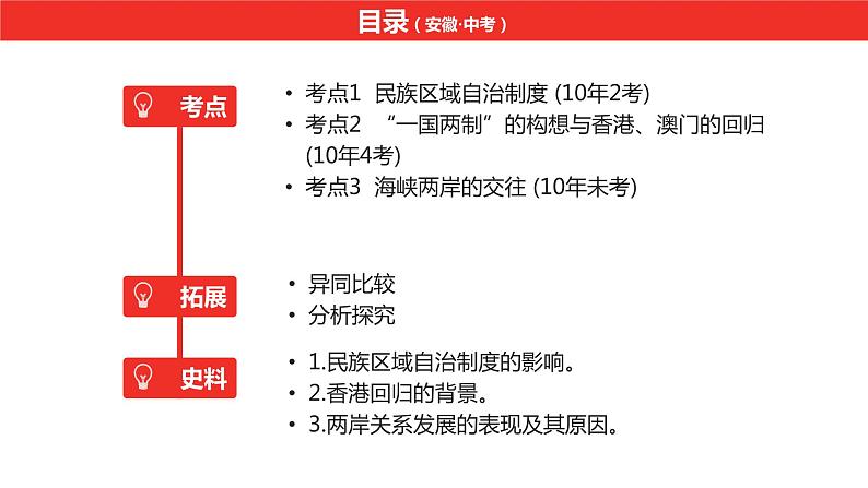 中考总复习历史（安徽地区）考点八年级下册第四单元　民族团结与祖国统一课件05