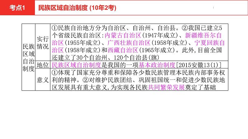 中考总复习历史（安徽地区）考点八年级下册第四单元　民族团结与祖国统一课件08