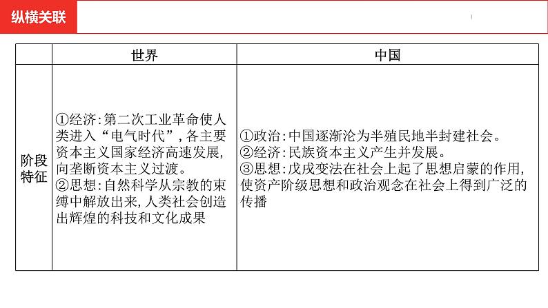 中考总复习历史（安徽地区）考点九年级下册 第二单元　第二次工业革命和近代科学文化课件第5页