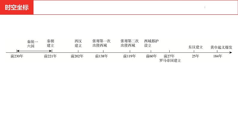 中考总复习历史（安徽地区）考点七年级上册 第三单元 秦汉时期：统一多民族国家的建立和巩固课件03