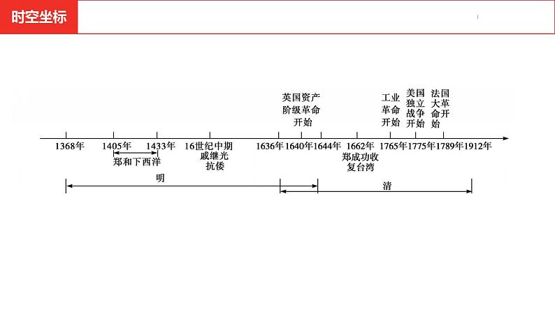 中考总复习历史（安徽地区）考点七年级下册 第三单元 明清时期：统一多民族国家的巩固与发展课件03