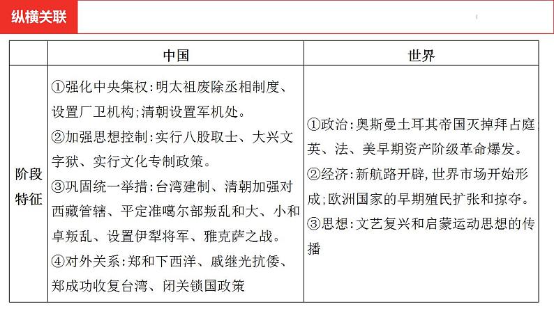 中考总复习历史（安徽地区）考点七年级下册 第三单元 明清时期：统一多民族国家的巩固与发展课件05