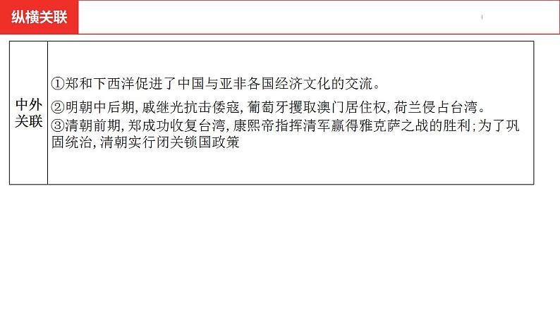 中考总复习历史（安徽地区）考点七年级下册 第三单元 明清时期：统一多民族国家的巩固与发展课件06