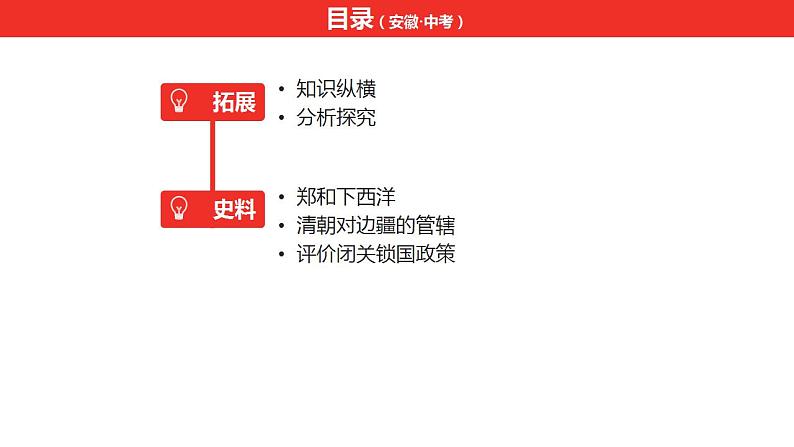 中考总复习历史（安徽地区）考点七年级下册 第三单元 明清时期：统一多民族国家的巩固与发展课件08