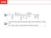 中考总复习历史（河南地区）模块三 中国现代史 第四单元　民族团结与祖国统一课件