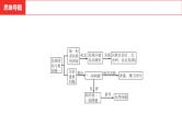 中考总复习历史（河南地区）模块三 中国现代史 第四单元　民族团结与祖国统一课件