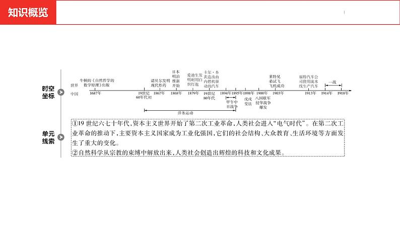 中考总复习历史（河南地区）模块五 世界近代史 第二单元　第二次工业革命和近代科学文化课件03