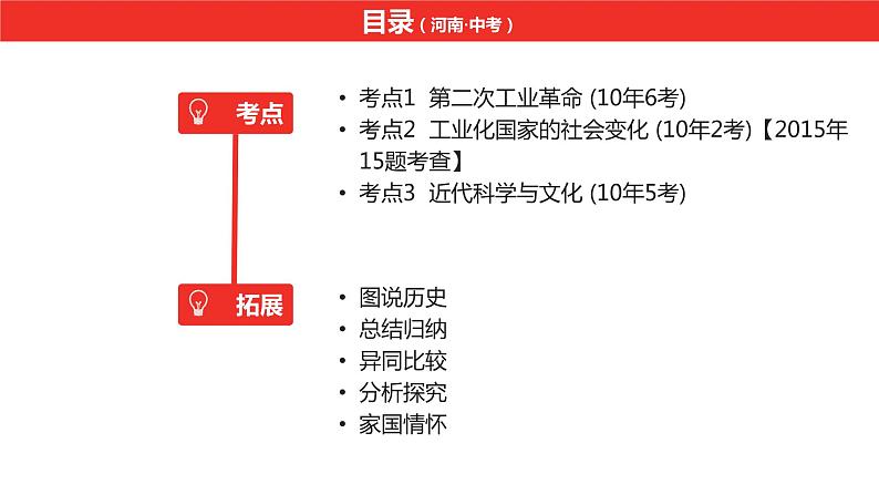 中考总复习历史（河南地区）模块五 世界近代史 第二单元　第二次工业革命和近代科学文化课件05