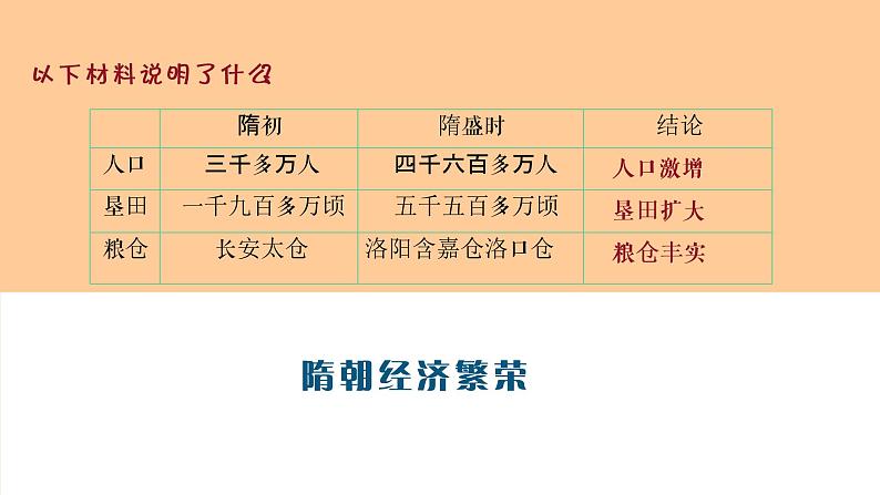 第1课  隋朝的统一与灭亡-（课件)部编版历史七年级下册第8页