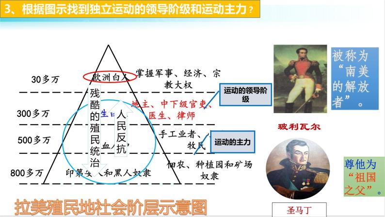 部编版历史九年级下册 第1课 殖民地人民的反抗斗争 课件+视频素材06