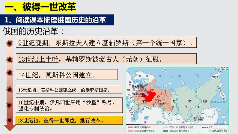 部编版历史九年级下册 第2课 俄国的改革 课件+视频素材03