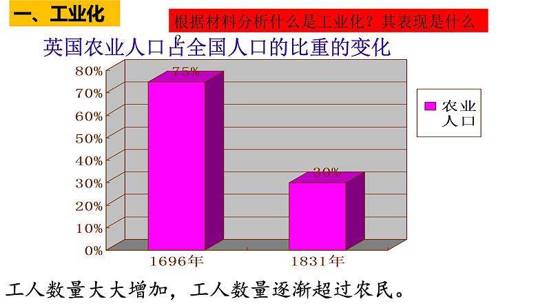 部编版历史九年级下册 第6课  工业化国家的社会变化 课件+视频素材02