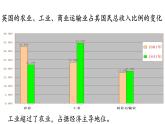 部编版历史九年级下册 第6课  工业化国家的社会变化 课件+视频素材