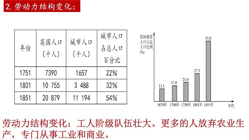 部编版历史九年级下册 第6课  工业化国家的社会变化 课件+视频素材05