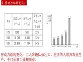 部编版历史九年级下册 第6课  工业化国家的社会变化 课件+视频素材