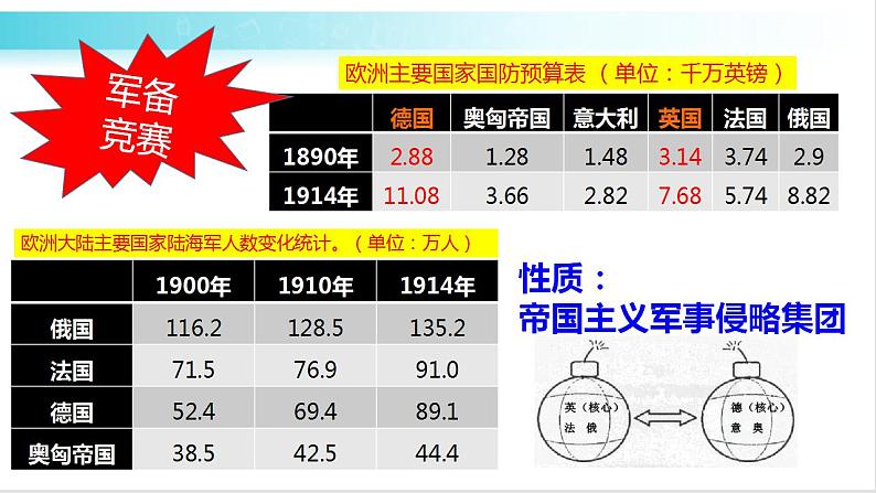 部编版历史九年级下册 第8课 第一次世界大战 课件+视频素材07