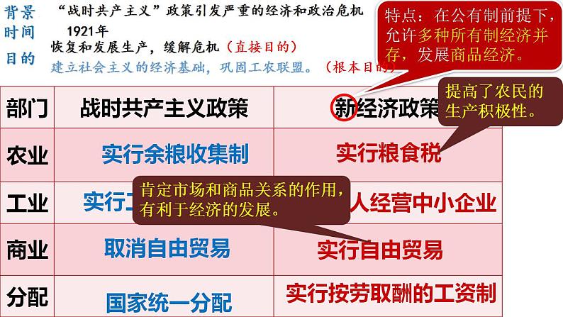 部编版历史九年级下册 第11课 苏联的社会主义建设 课件+视频素材05