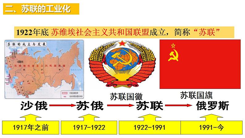 部编版历史九年级下册 第11课 苏联的社会主义建设 课件+视频素材07