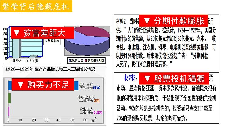 部编版历史九年级下册 第13课 罗斯福新政 课件+视频素材04