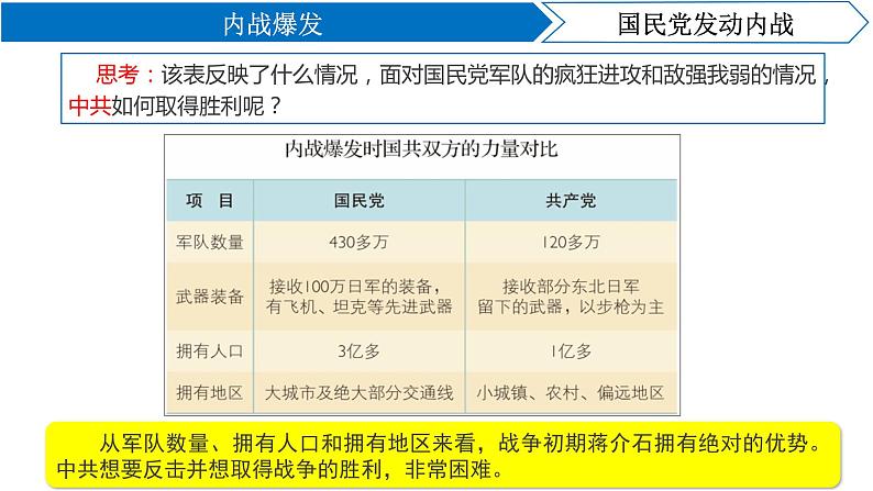 7.23 内战爆发 课件第8页