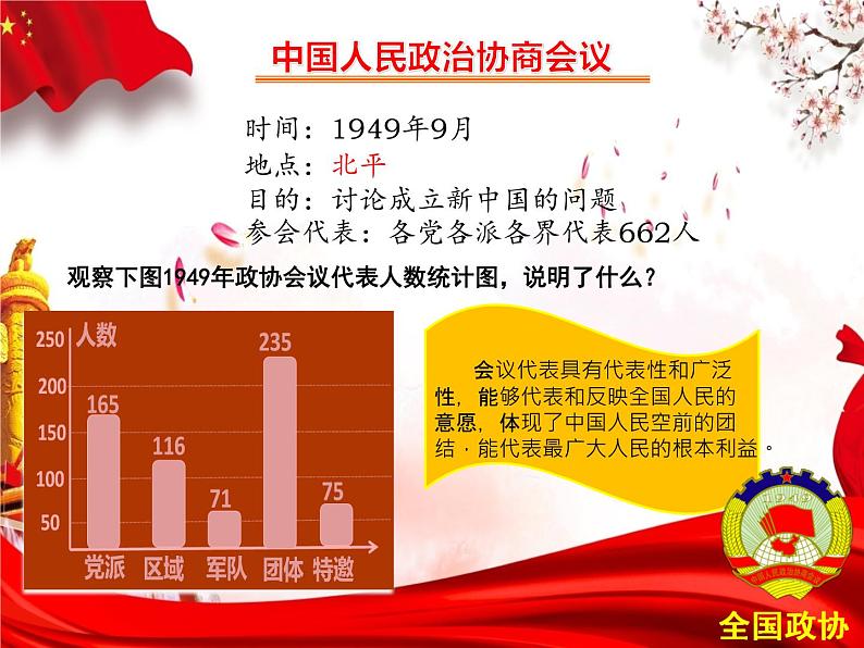 部编版历史八年级下册 第1课 中华人民共和国成立 课件+视频素材06