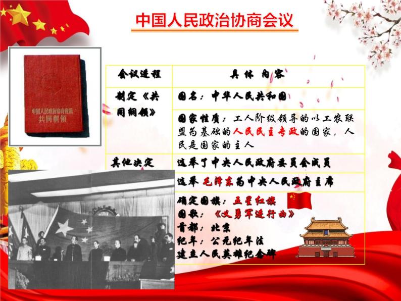 部编版历史八年级下册 第1课 中华人民共和国成立 课件+视频素材07
