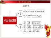 部编版历史八年级下册 第一单元 中华人民共和国的成立和巩固复习 课件