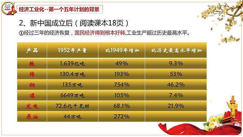 部编版历史八年级下册 第4课 新中国工业化的起步和人民代表大会制度的确立 课件+视频素材08