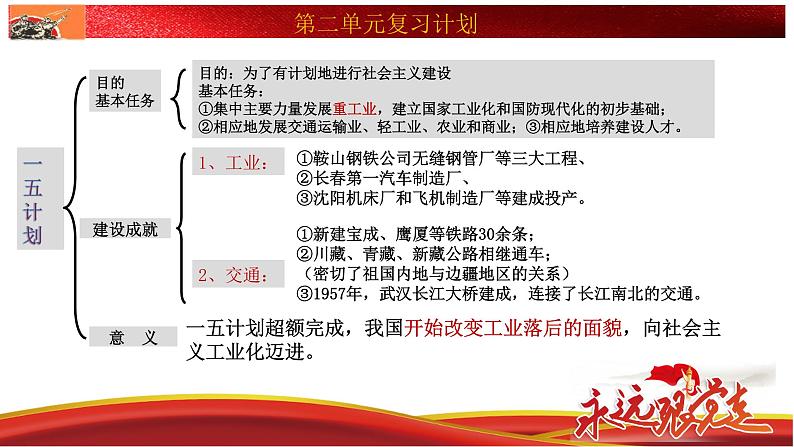 部编版历史八年级下册 第二单元 社会主义制度的建立与社会主义建设的探索复习 课件03