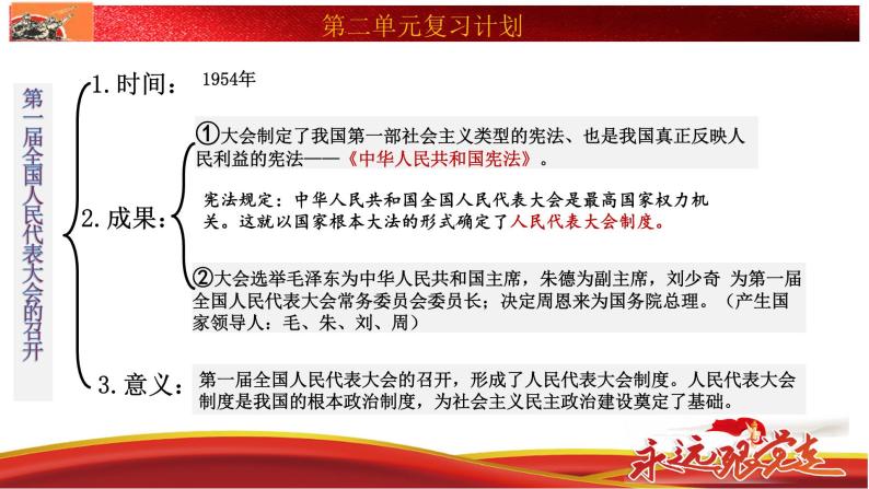 部编版历史八年级下册 第二单元 社会主义制度的建立与社会主义建设的探索复习 课件04