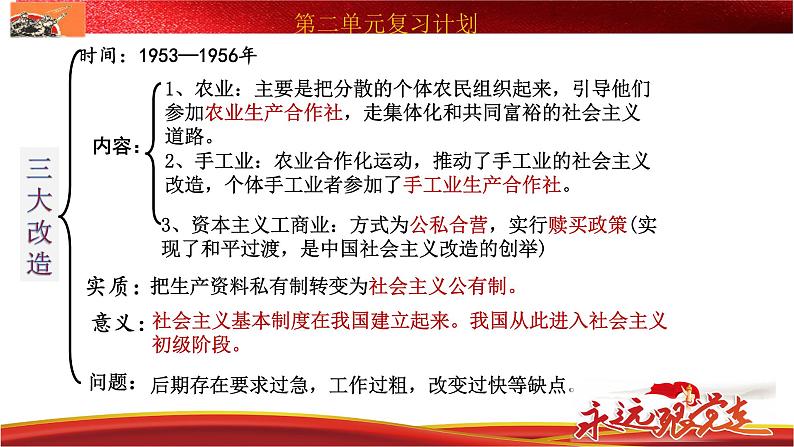 部编版历史八年级下册 第二单元 社会主义制度的建立与社会主义建设的探索复习 课件05