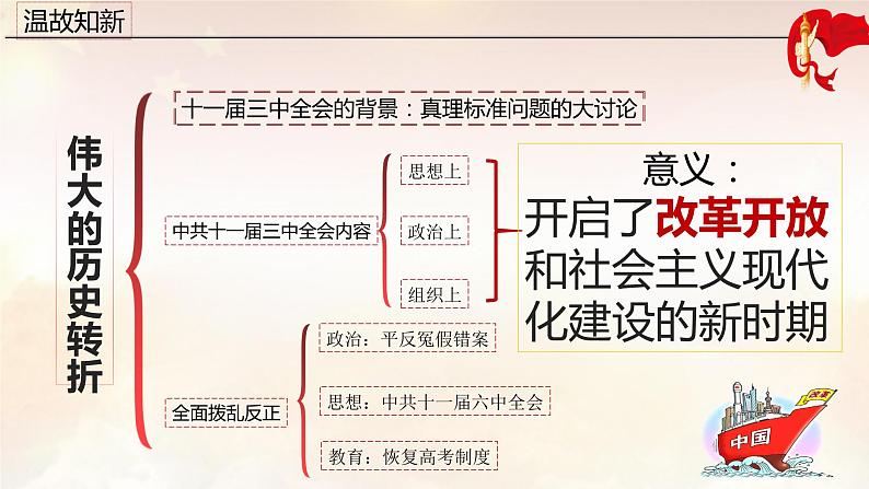 部编版历史八年级下册 第8课 经济体制改革 课件+视频素材05