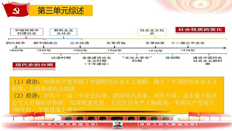 部编版历史八年级下册 第三单元 中国特色社会主义道路复习 课件02